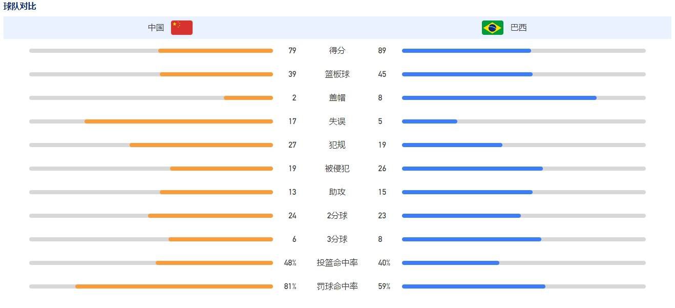 阿尔梅里亚1-1扳平巴萨。